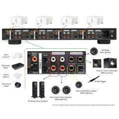 Parasound ZoneMaster 4 DAX Four Zone 192kHz/24bit DAC and Crossover