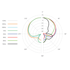 SE ELECTRONICS V2 SWITCH