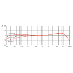 SE ELECTRONICS V2 SWITCH
