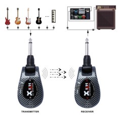 XVIVE U2 CARBON - PARA INSTRUMENTOS